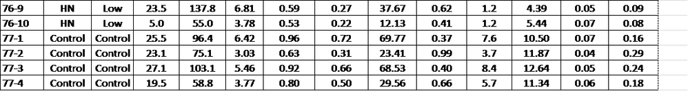11803_JMP data example.png
