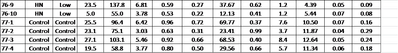 11804_JMP data example.png 11804_JMP data example.png