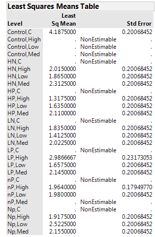 11805_Interaction Least Squares 2-way ANOVA.png