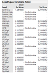 11805_Interaction Least Squares 2-way ANOVA.png