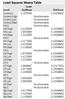 11805_Interaction Least Squares 2-way ANOVA.png
