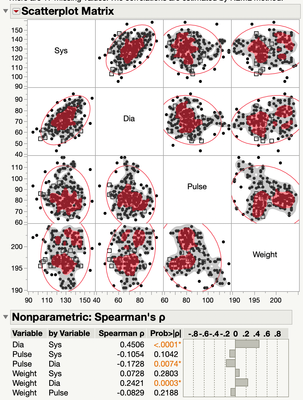 How to interpret nonparametric density on scatterplot - JMP User