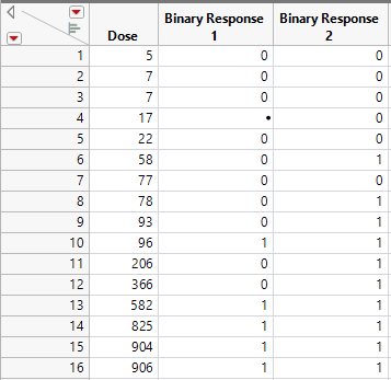 Comparison of dose-response curves for different endpoints within the ...