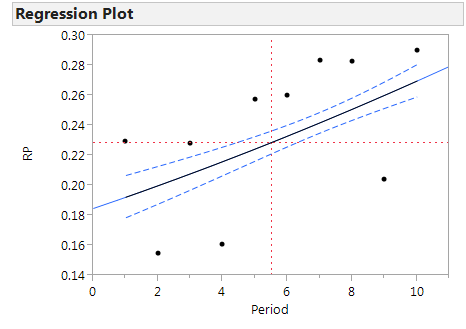 Solved: Using JSL to copy the frame contents of one graph to a ...
