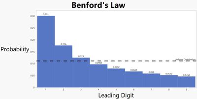 Benford's Law.JPG