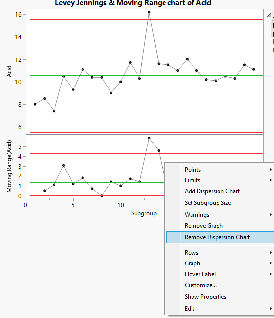 Slip chart - Mission Control