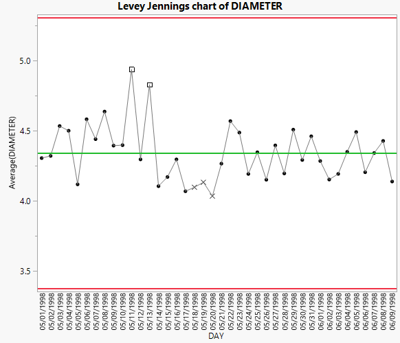 LeveyJenningsResults.png