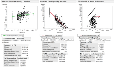 11843_fit Duration, distance and speed.png