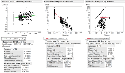 11843_fit Duration, distance and speed.png 11843_fit Duration, distance and speed.png