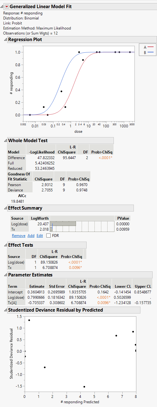 Solved Model Comparisons Jmp User Community 9903