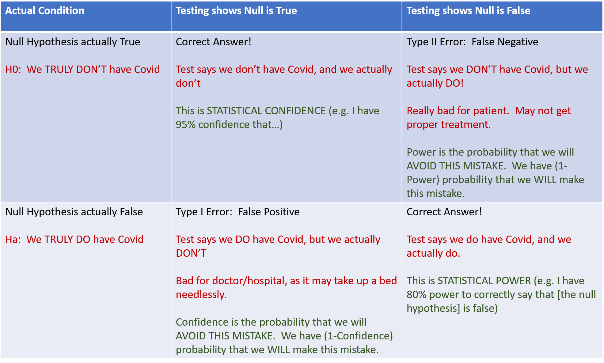 Selecting Proper Sample Size for Your Designed Experiment JMP User Community
