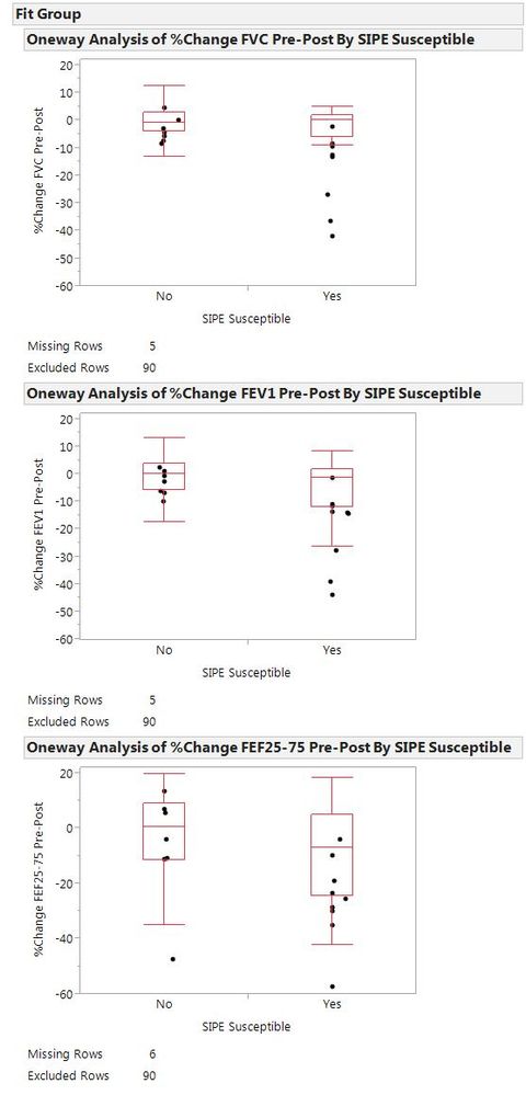 5876_Spirometry Analysis Percent Change in Spirometry Control Studies 3-29-2014.jpg