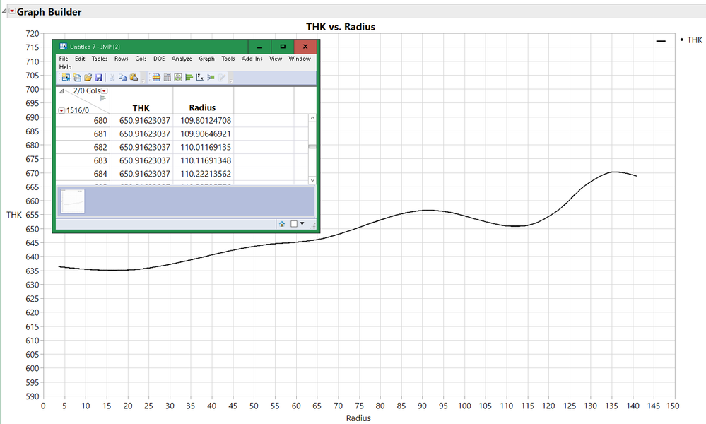 Graph of recovered data from blue line