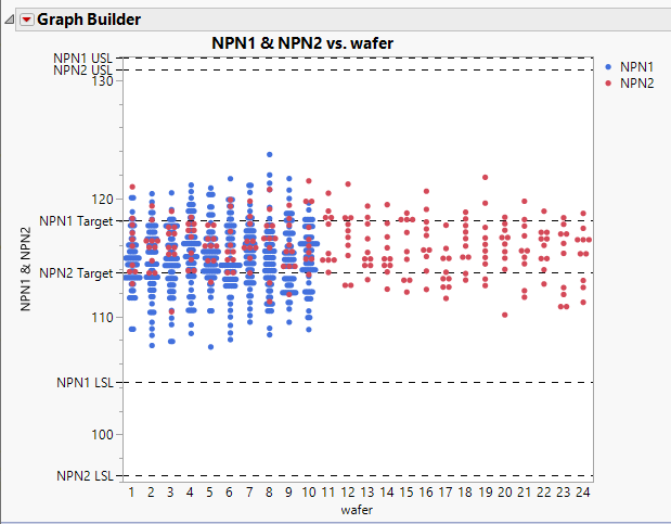 how to combine 2 graphs i mean like overlaying one on the other - JMP ...