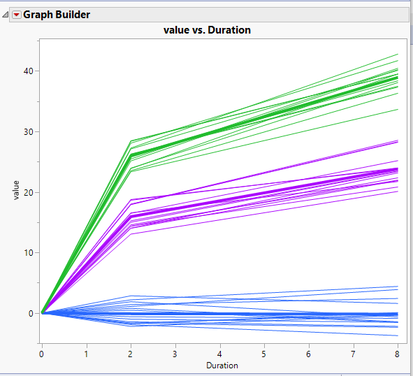 Solved: Graph Builder > Spaghetti Plot With Average: How to create ...