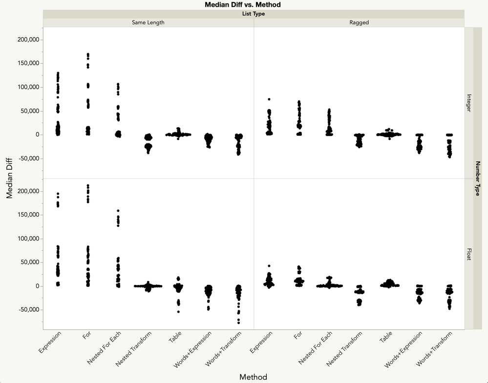 Median Diff by Method.png