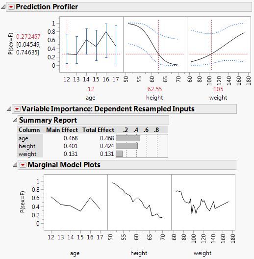 11965_Variable Importance in Prediction Profiler.JPG