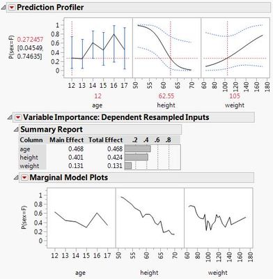 11965_Variable Importance in Prediction Profiler.JPG