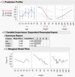 11965_Variable Importance in Prediction Profiler.JPG