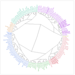 Radial style.