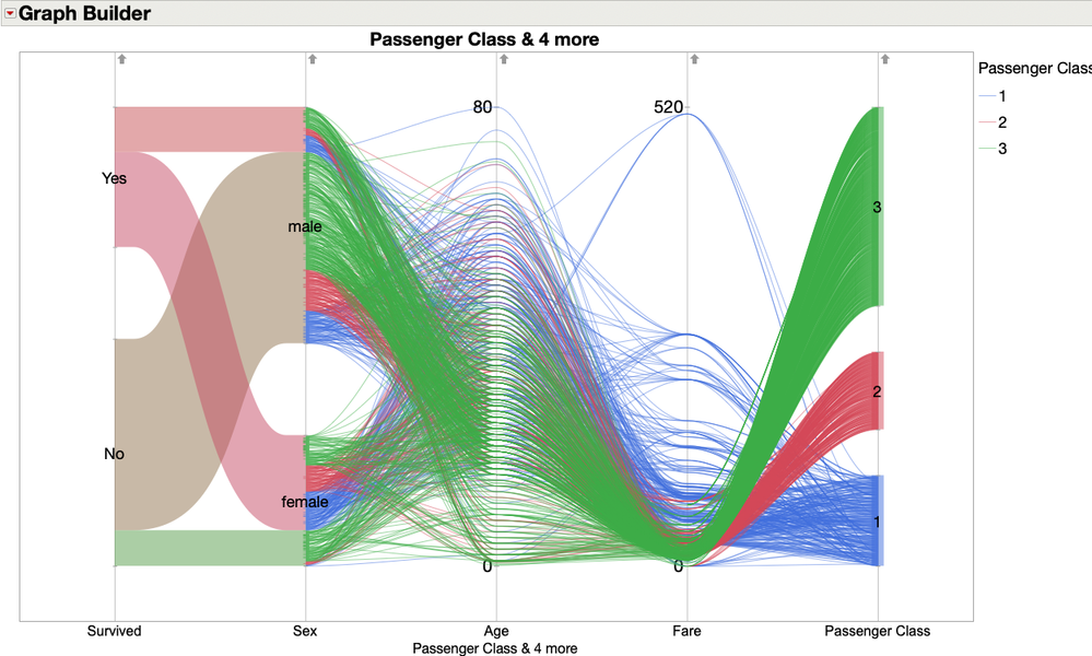 JMP Graph Builder Parallel Plot with Color Role