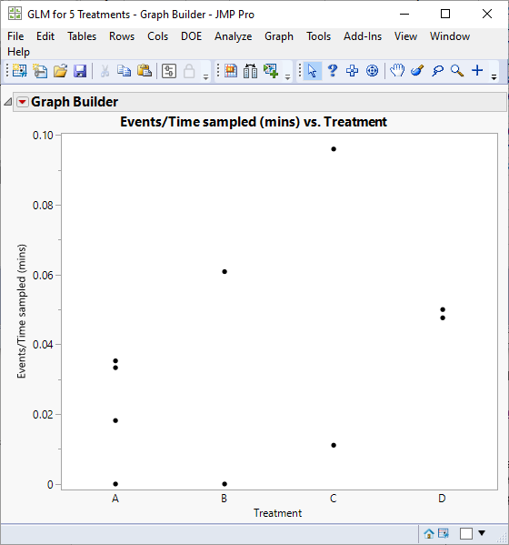 Comparing 5 means of a small sample size JMP User Community