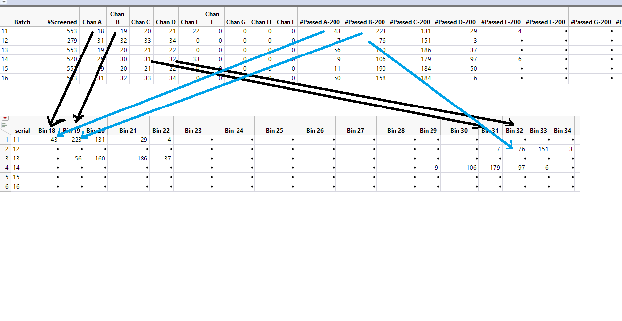 Solved: JSL - table transformation - JMP User Community