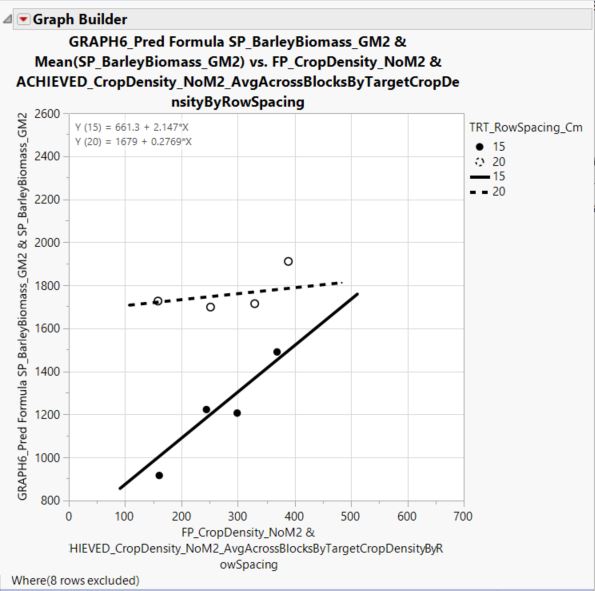 Regression with a multivariate linear mixed model Am I doing this