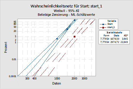 11998_weibull_2tests.png