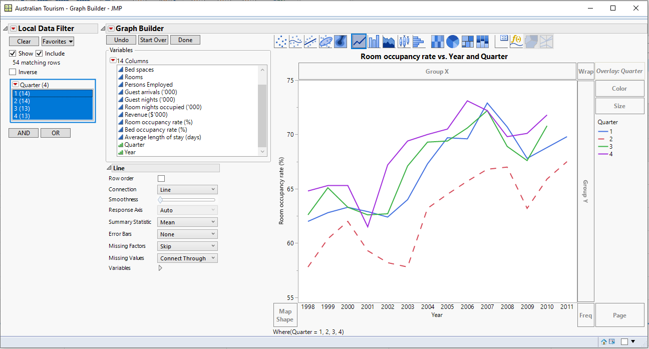 Fixed line style based on name in Graph Builder - JMP User Community