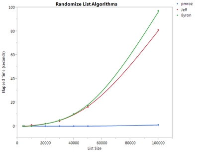 12002_Randomize List Algorithms.png