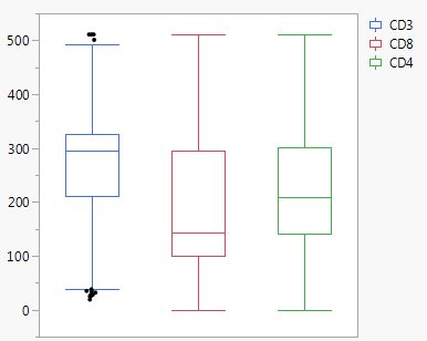 5928_boxplots3.png