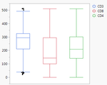 5928_boxplots3.png