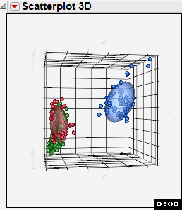 Spinning a Scatterplot 3D - JMP User Community