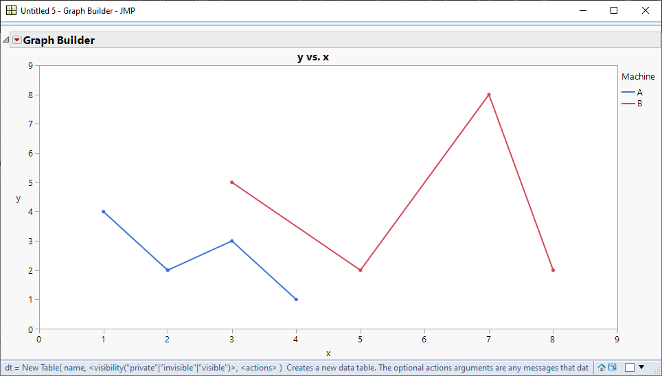 solved-how-do-i-add-multiple-data-to-the-same-graph-jmp-user-community