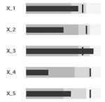 12020_muliple bullets per chart - JSFiddle.png