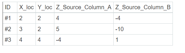 find-string-in-column-rename-the-column-and-add-new-column-in-jsl