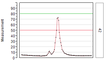 12071_CiiT assymetric peak FWHM.png