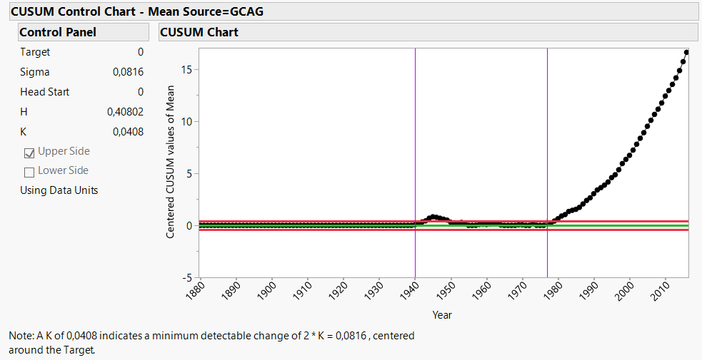 Cusum Chart.png