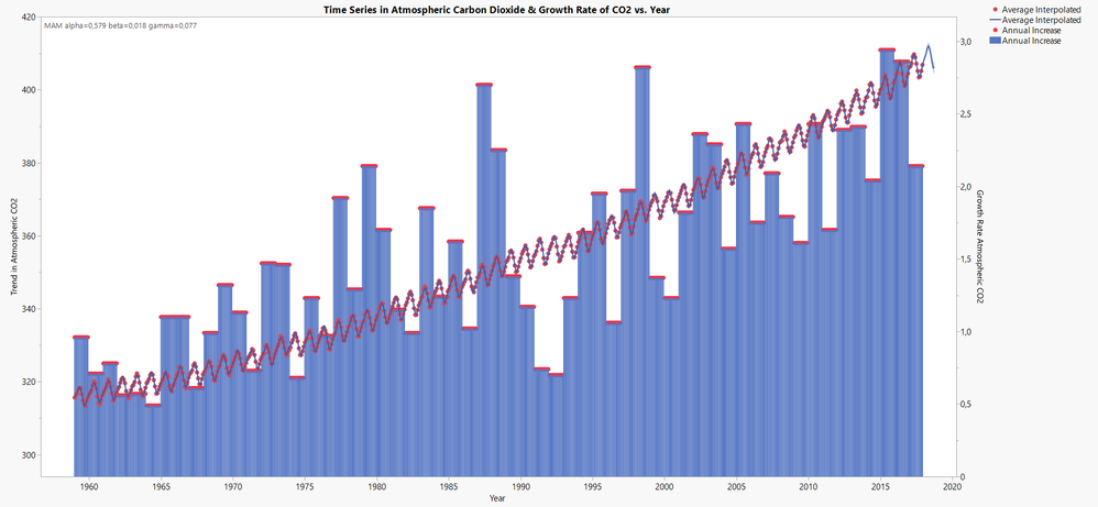 CO2 Emission Worldwide.png