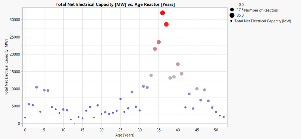 Age of Nuclear Plants.png Age of Nuclear Plants.png
