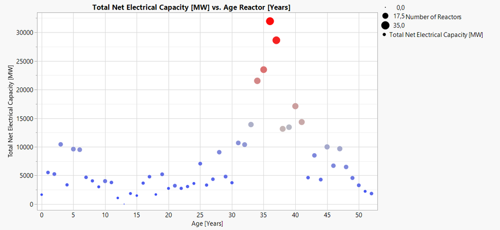 Age of Nuclear Plants.png