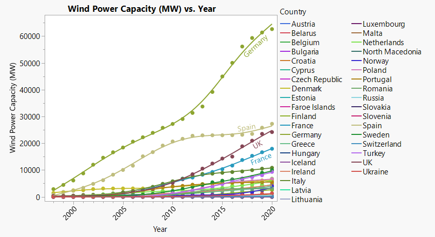 Greenhouse Gas Emissions Episode 3: Facts on renewable energy ...