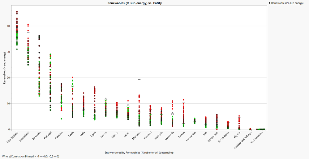 negative trend of renewable energy.png