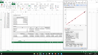 Calculate LOD and LOQ with Microsoft Excel