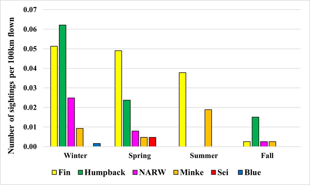 Species by season.jpg