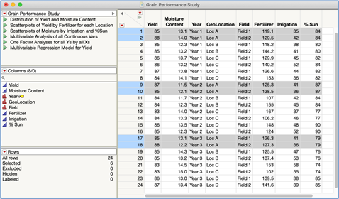 Figure 2 JMP: Data Table