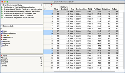 Figure 2 JMP: Data Table