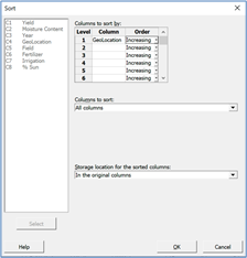 Figure 6 Minitab: Sort Tool