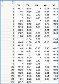 Figure 9 JMP: Data Table with Missing Values